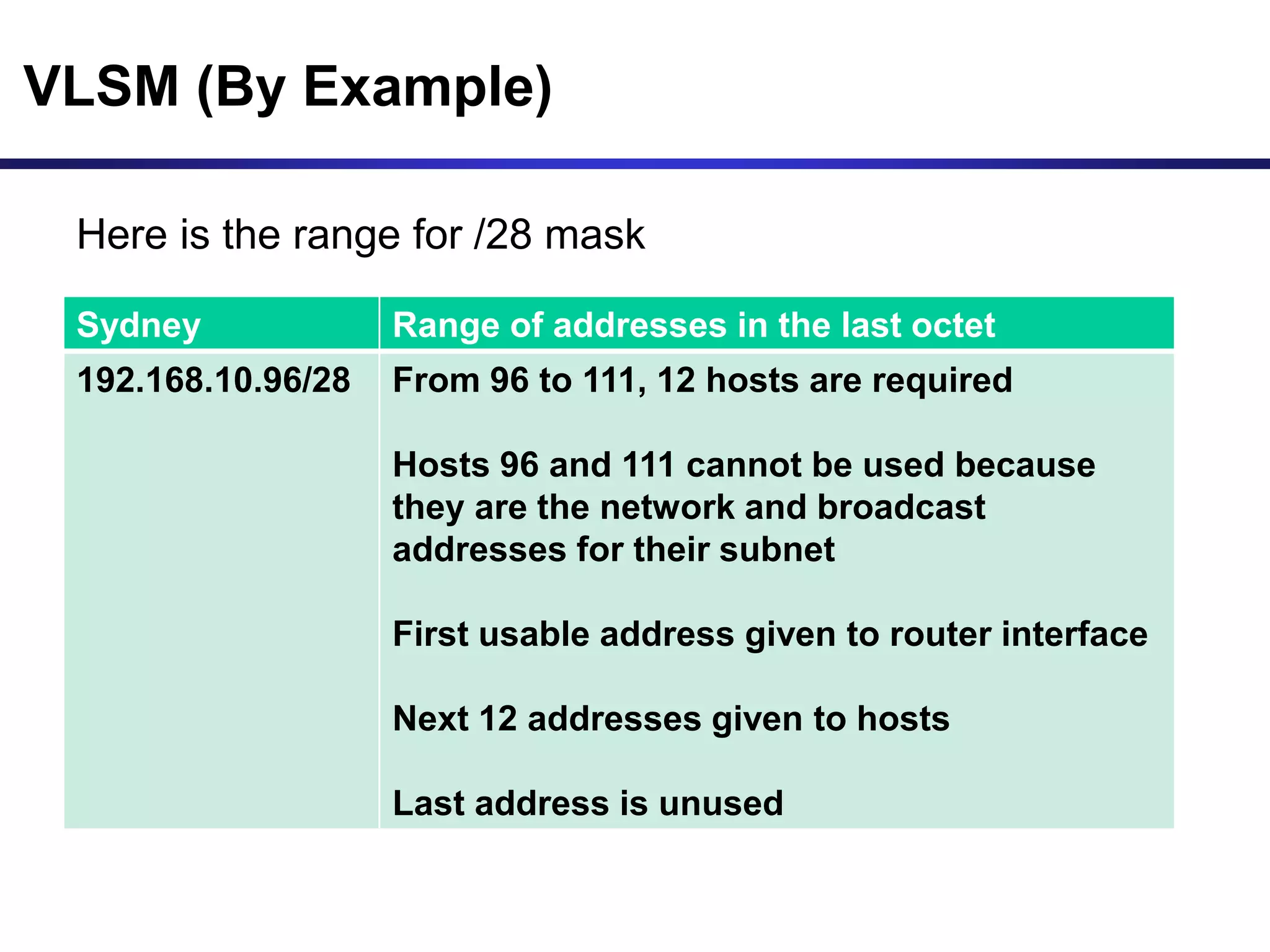 VLSM (By Example)
Here is the range for /28 mask
Sydney Range of addresses in the last octet
192.168.10.96/28 From 96 to 111, 12 hosts are required
Hosts 96 and 111 cannot be used because
they are the network and broadcast
addresses for their subnet
First usable address given to router interface
Next 12 addresses given to hosts
Last address is unused
 