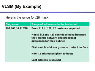 VLSM (By Example)
Here is the range for /28 mask
Singapore Range of addresses in the last octet
192.168.10.112/28 From 112 to 127, 12 hosts are required
Hosts 112 and 127 cannot be used because
they are the network and broadcast
addresses for their subnet
First usable address given to router interface
Next 12 addresses given to hosts
Last address is unused
 