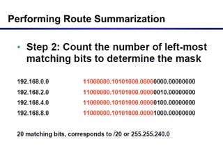 Performing Route Summarization
 