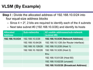 VLSM (1).ppt