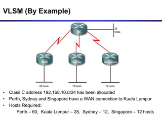VLSM (1).ppt