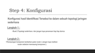 Step 4: Konfigurasi
Konfigurasi hasil Identifikasi Tersebut ke dalam sebuah topologi jaringan
sederhana
Langkah 1 :
Buat 2 Topologi sederhana dan jangan lupa penamaan tiap tiap device
Langkah 2 :
Pemasangan komponen tambahan pada router ( Jangan lupa matikan
router sebelum memasang komponen )
 