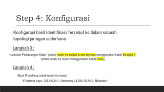 Step 4: Konfigurasi
Konfigurasi hasil Identifikasi Tersebut ke dalam sebuah
topologi jaringan sederhana
Langkah 3 :
Lakukan Pemasangan Kabel (untuk router ke switch & end devices menggunakan kabel Straight ,)
(Untuk router ke router menggunakan kabel cross)
Langkah 4 :
Buat IP address untuk router ke router
IP address saya : 200.100.10.1 ( Semarang ) & 200.100.10.2 ( Makassar )
 
