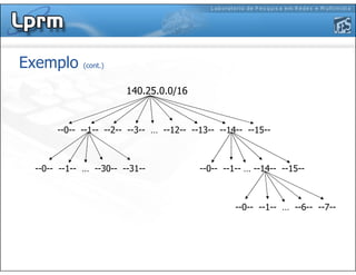Exemplo (cont.)
140.25.0.0/16
--0-- --1-- --2-- --3-- … --12-- --13-- --14-- --15--
--0-- --1-- … --30-- --31-- --0-- --1-- … --14-- --15--
--0-- --1-- … --6-- --7--
 