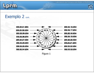 Exemplo 2 cont.
Figure 1
 