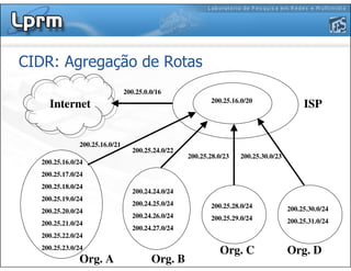 CIDR: Agregação de Rotas
200.25.16.0/24
200.25.17.0/24
200.25.18.0/24
200.25.19.0/24
200.25.20.0/24
200.25.21.0/24
200.25.22.0/24
200.25.23.0/24
200.24.24.0/24
200.24.25.0/24
200.24.26.0/24
200.24.27.0/24
200.25.28.0/24
200.25.29.0/24
200.25.30.0/24
200.25.31.0/24
200.25.16.0/20
ISPInternet
Org. A Org. B
Org. C Org. D
200.25.0.0/16
200.25.16.0/21
200.25.24.0/22
200.25.28.0/23 200.25.30.0/23
 