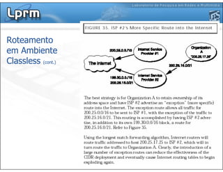 Roteamento
em Ambiente
Classless (cont.)
 