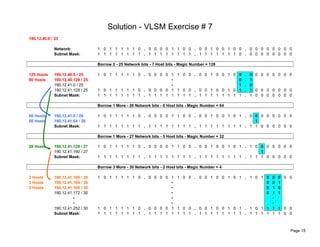 Vlsm exercises solutions | DOC