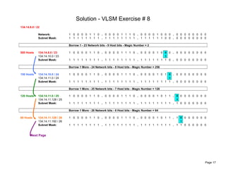 Solution - VLSM Exercise # 8 
134.14.8.0 / 22 
Network: 1 0 0 0 0 1 1 0 . 0 0 0 0 1 1 1 0 . 0 0 0 0 1 0 0 0 . 0 0 0 0 0 0 0 0 
Subnet Mask: 1 1 1 1 1 1 1 1 . 1 1 1 1 1 1 1 1 . 1 1 1 1 1 1 0 0 . 0 0 0 0 0 0 0 0 
Borrow 1 - 23 Network bits - 9 Host bits - Magic Number = 2 
500 Hosts 134.14.8.0 / 23 1 0 0 0 0 1 1 0 . 0 0 0 0 1 1 1 0 . 0 0 0 0 1 0 0 0 . 0 0 0 0 0 0 0 0 
134.14.10.0 / 23 1 
Subnet Mask: 1 1 1 1 1 1 1 1 . 1 1 1 1 1 1 1 1 . 1 1 1 1 1 1 1 0 . 0 0 0 0 0 0 0 0 
Borrow 1 More - 24 Network bits - 8 Host bits - Magic Number = 256 
150 Hosts 134.14.10.0 / 24 1 0 0 0 0 1 1 0 . 0 0 0 0 1 1 1 0 . 0 0 0 0 1 0 1 0 . 0 0 0 0 0 0 0 0 
134.14.11.0 / 24 1 
Subnet Mask: 1 1 1 1 1 1 1 1 . 1 1 1 1 1 1 1 1 . 1 1 1 1 1 1 1 1 . 0 0 0 0 0 0 0 0 
Borrow 1 More - 25 Network bits - 7 Host bits - Magic Number = 128 
120 Hosts 134.14.11.0 / 25 1 0 0 0 0 1 1 0 . 0 0 0 0 1 1 1 0 . 0 0 0 0 1 0 1 1 . 0 0 0 0 0 0 0 0 
134.14.11.128 / 25 1 
Subnet Mask: 1 1 1 1 1 1 1 1 . 1 1 1 1 1 1 1 1 . 1 1 1 1 1 1 1 1 . 1 0 0 0 0 0 0 0 
Borrow 1 More - 26 Network bits - 6 Host bits - Magic Number = 64 
60 Hosts 134.14.11.128 / 26 1 0 0 0 0 1 1 0 . 0 0 0 0 1 1 1 0 . 0 0 0 0 1 0 1 1 . 1 0 0 0 0 0 0 0 
134.14.11.192 / 26 1 
Subnet Mask: 1 1 1 1 1 1 1 1 . 1 1 1 1 1 1 1 1 . 1 1 1 1 1 1 1 1 . 1 1 0 0 0 0 0 0 
Page 17 
Next Page 
 