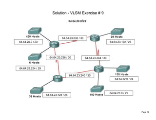 Solution - VLSM Exercise # 9 
Page 19 
64.64.20.0 / 23 
64.64.23.192 / 27 
64.64.22.0 / 24 
64.64.23.244 / 30 
64.64.23.128 / 26 64.64.23.0 / 25 
64.64.23.224 / 29 
64.64.23.232 / 30 
64.64.23.236 / 30 
64.64.23.240 / 30 
 