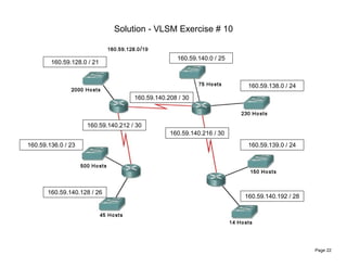Vlsm exercises solutions | DOC