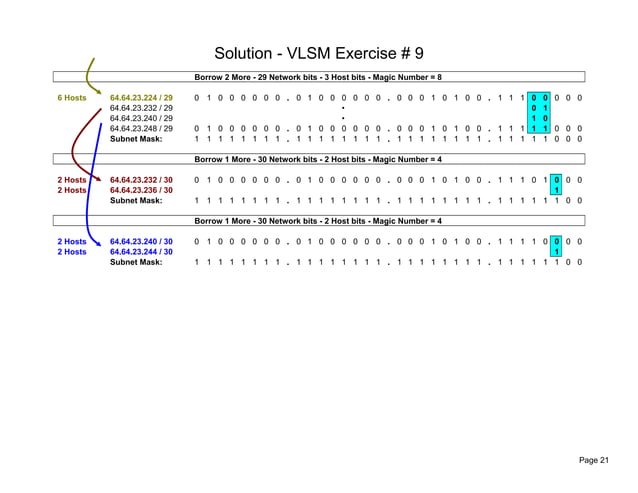Vlsm exercises solutions