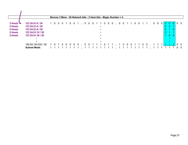 Vlsm exercises solutions