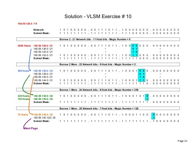 Vlsm exercises solutions