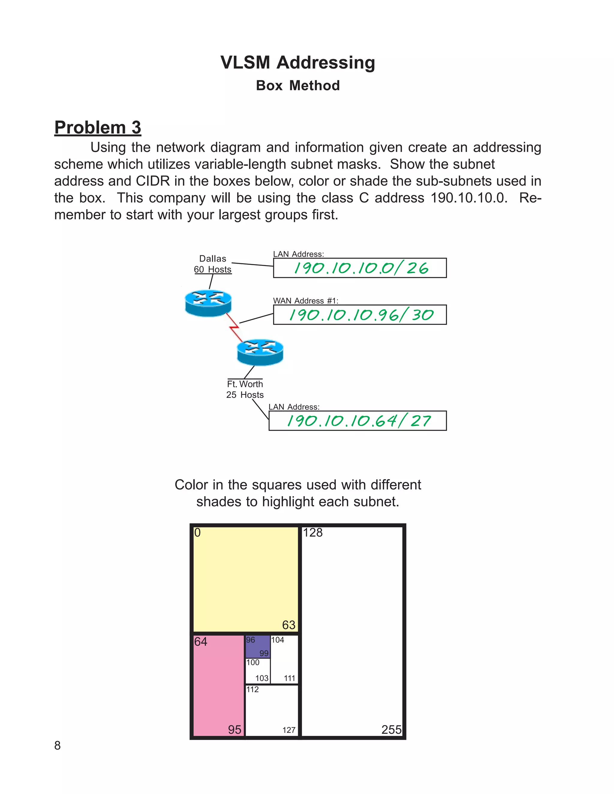 8
VLSM Addressing
Box Method
Problem 3
Using the network diagram and information given create an addressing
scheme which utilizes variable-length subnet masks. Show the subnet
address and CIDR in the boxes below, color or shade the sub-subnets used in
the box. This company will be using the class C address 190.10.10.0. Re-
member to start with your largest groups first.
Dallas
60 Hosts
Ft. Worth
25 Hosts
LAN Address:
LAN Address:
WAN Address #1:
Color in the squares used with different
shades to highlight each subnet.
0
255
128
63
64
95
96
190.10.10.0/26
190.10.10.96/30
190.10.10.64/27
99
103 111
127
104
100
112
 