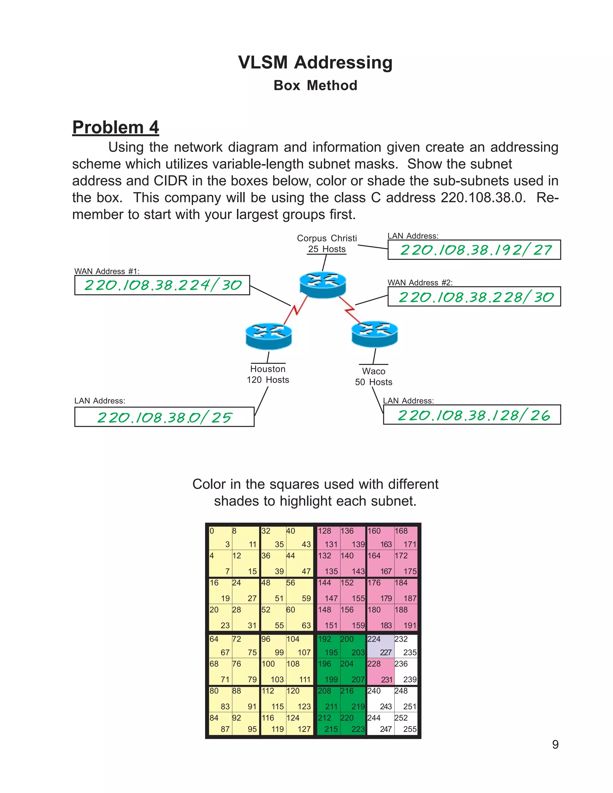 VLSM Addressing
Box Method
Problem 4
Using the network diagram and information given create an addressing
scheme which utilizes variable-length subnet masks. Show the subnet
address and CIDR in the boxes below, color or shade the sub-subnets used in
the box. This company will be using the class C address 220.108.38.0. Re-
member to start with your largest groups first.
Corpus Christi
25 Hosts
Waco
50 Hosts
Houston
120 Hosts
LAN Address:
LAN Address:LAN Address:
WAN Address #1:
WAN Address #2:
Color in the squares used with different
shades to highlight each subnet.
9
0 12832 160
15 4739 175167135 1437
11 4335 171163131 1393
27 5951 187179147 15519
31 6355 191183151 15923
75 10799 235227195 20367
79 111103 239231199 20771
91 123115 251243211 21983
95 127119 255247215 22387
408 136 168
4 13236 1644412 140 172
16 14448 1765624 152 184
20 14852 1806028 156 188
64 19296 22410472 200 232
68 196100 22810876 204 236
80 208112 24012088 216 248
84 212116 24412492 220 252
220.108.38.224/30
220.108.38.128/26
220.108.38.228/30
220.108.38.192/27
220.108.38.0/25
 