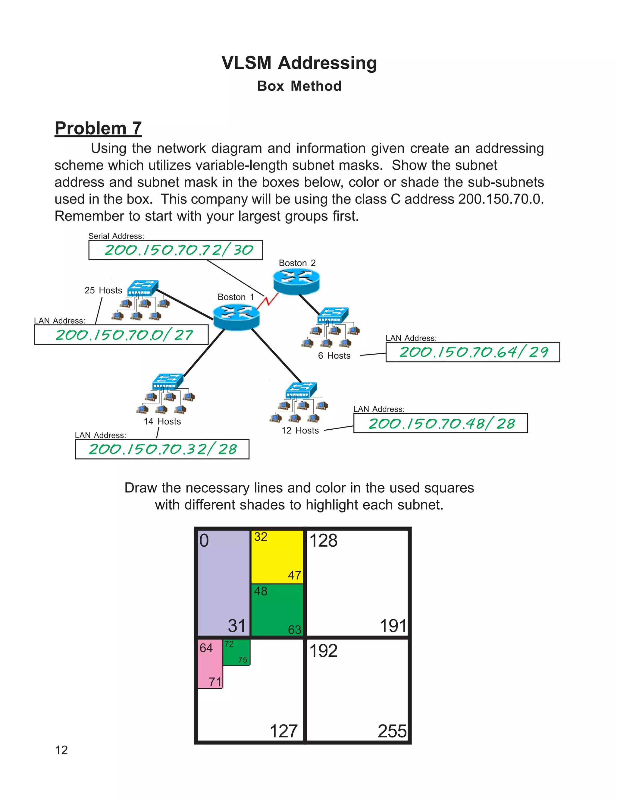 12
VLSM Addressing
Box Method
Problem 7
Using the network diagram and information given create an addressing
scheme which utilizes variable-length subnet masks. Show the subnet
address and subnet mask in the boxes below, color or shade the sub-subnets
used in the box. This company will be using the class C address 200.150.70.0.
Remember to start with your largest groups first.
Draw the necessary lines and color in the used squares
with different shades to highlight each subnet.
Boston 2
LAN Address:
6 Hosts
12 Hosts
LAN Address:
LAN Address:
14 Hosts
LAN Address:
25 Hosts
0
255127
128
63
64 192
191
200.150.70.0/27
200.150.70.32/28
200.150.70.64/29
200.150.70.48/28
32
48
47
71
31
Serial Address:
200.150.70.72/30
72
75
Boston 1
 