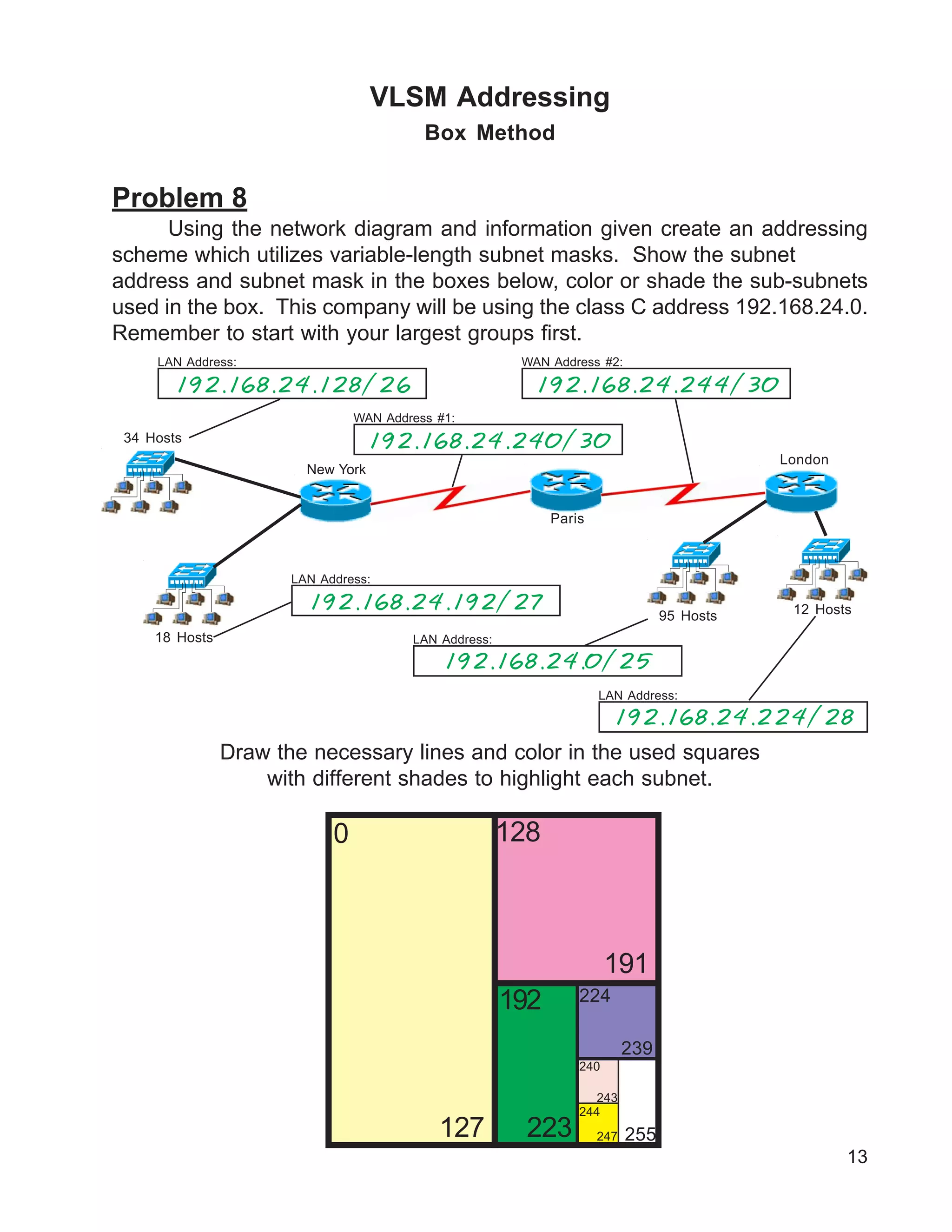 VLSM Addressing
Box Method
Problem 8
Using the network diagram and information given create an addressing
scheme which utilizes variable-length subnet masks. Show the subnet
address and subnet mask in the boxes below, color or shade the sub-subnets
used in the box. This company will be using the class C address 192.168.24.0.
Remember to start with your largest groups first.
LAN Address:
Draw the necessary lines and color in the used squares
with different shades to highlight each subnet.
13
London
WAN Address #2:
18 Hosts
LAN Address:
95 Hosts 12 Hosts
LAN Address:
LAN Address:
0
255
34 Hosts
192.168.24.244/30
192.168.24.224/28
192.168.24.0/25
192.168.24.192/27
192.168.24.128/26
127
128
191
192
223
224
239
243
240
WAN Address #1:
192.168.24.240/30
Paris
New York
244
247
 