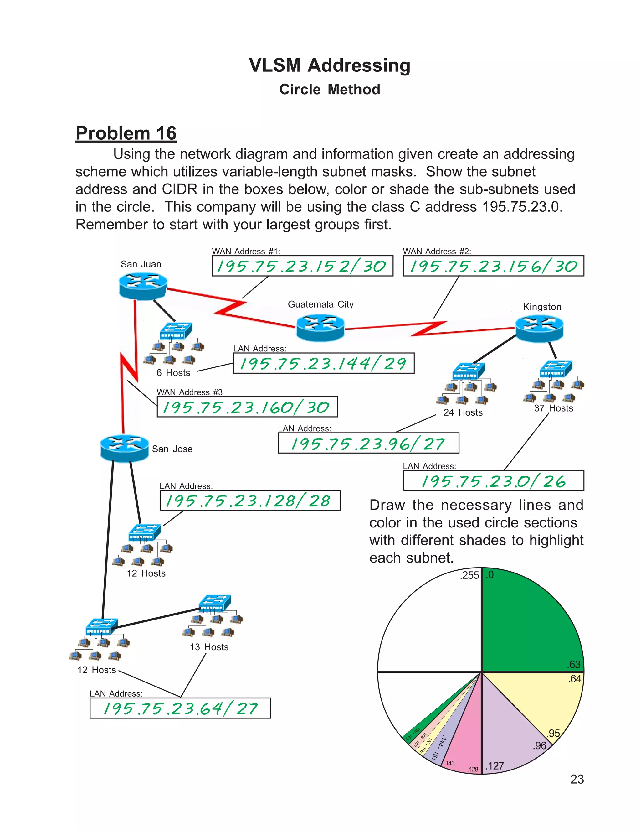23
VLSM Addressing
Circle Method
Problem 16
Using the network diagram and information given create an addressing
scheme which utilizes variable-length subnet masks. Show the subnet
address and CIDR in the boxes below, color or shade the sub-subnets used
in the circle. This company will be using the class C address 195.75.23.0.
Remember to start with your largest groups first.
San Juan
LAN Address:
WAN Address #1:
Draw the necessary lines and
color in the used circle sections
with different shades to highlight
each subnet.
Kingston
WAN Address #2:
6 Hosts
12 Hosts
LAN Address:
24 Hosts 37 Hosts
LAN Address:
LAN Address:
Guatemala City
San Jose
12 Hosts
LAN Address:
13 Hosts
195.75.23.152/30 195.75.23.156/30
195.75.23.144/29
195.75.23.96/27
195.75.23.0/26
195.75.23.128/28
195.75.23.64/27
.0.255
.63
.95
.64
.127
.96
.144-.151.152-.155
.160-.163
.156-.159
.143
.128
WAN Address #3
195.75.23.160/30
 