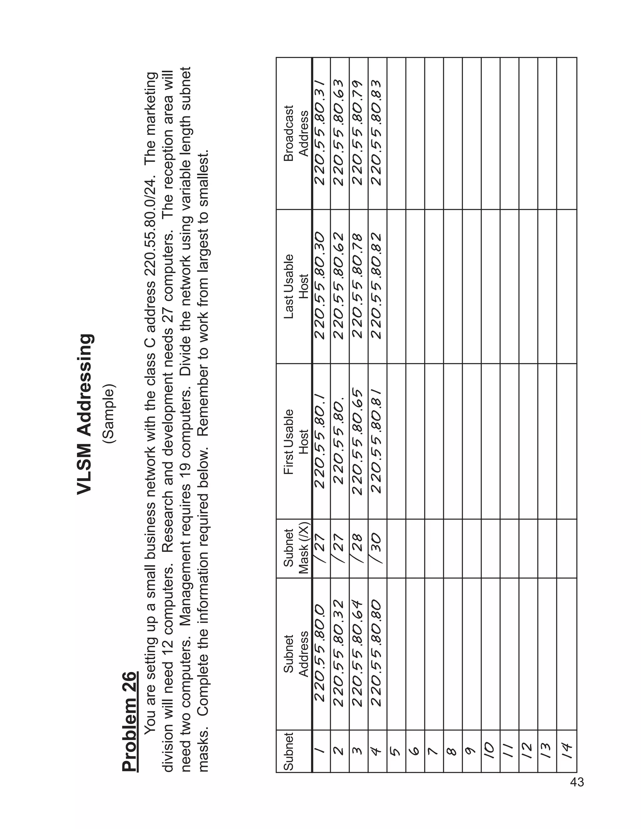 43
VLSMAddressing
(Sample)
Problem26
YouaresettingupasmallbusinessnetworkwiththeclassCaddress220.55.80.0/24.Themarketing
divisionwillneed12computers.Researchanddevelopmentneeds27computers.Thereceptionareawill
needtwocomputers.Managementrequires19computers.Dividethenetworkusingvariablelengthsubnet
masks.Completetheinformationrequiredbelow.Remembertoworkfromlargesttosmallest.
Subnet
1
2
3
4
5
6
7
8
9
10
11
12
13
14
Subnet
Address
220.55.80.0
220.55.80.32
220.55.80.64
220.55.80.80
Subnet
Mask(/X)
/27
/27
/28
/30
FirstUsable
Host
220.55.80.1
220.55.80.
220.55.80.65
220.55.80.81
LastUsable
Host
220.55.80.30
220.55.80.62
220.55.80.78
220.55.80.82
Broadcast
Address
220.55.80.31
220.55.80.63
220.55.80.79
220.55.80.83
 