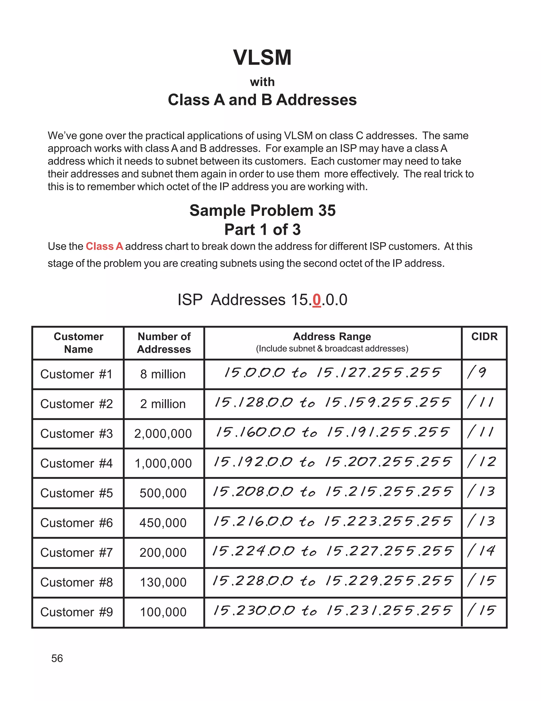VLSM
with
Class A and B Addresses
We’ve gone over the practical applications of using VLSM on class C addresses. The same
approach works with class A and B addresses. For example an ISP may have a class A
address which it needs to subnet between its customers. Each customer may need to take
their addresses and subnet them again in order to use them more effectively. The real trick to
this is to remember which octet of the IP address you are working with.
Sample Problem 35
Part 1 of 3
Use the Class A address chart to break down the address for different ISP customers. At this
stage of the problem you are creating subnets using the second octet of the IP address.
ISP Addresses 15.0.0.0
56
Customer
Name
Number of
Addresses
Address Range
(Include subnet & broadcast addresses)
Customer #1
Customer #2
Customer #3
Customer #4
Customer #5
Customer #6
Customer #7
Customer #8
Customer #9
8 million
2 million
2,000,000
1,000,000
500,000
450,000
200,000
130,000
100,000
15.0.0.0 to 15.127.255.255
15.128.0.0 to 15.159.255.255
15.160.0.0 to 15.191.255.255
15.192.0.0 to 15.207.255.255
15.208.0.0 to 15.215.255.255
15.216.0.0 to 15.223.255.255
15.224.0.0 to 15.227.255.255
15.228.0.0 to 15.229.255.255
15.230.0.0 to 15.231.255.255
/9
/11
/11
/12
/13
/13
/14
/15
/15
CIDR
 