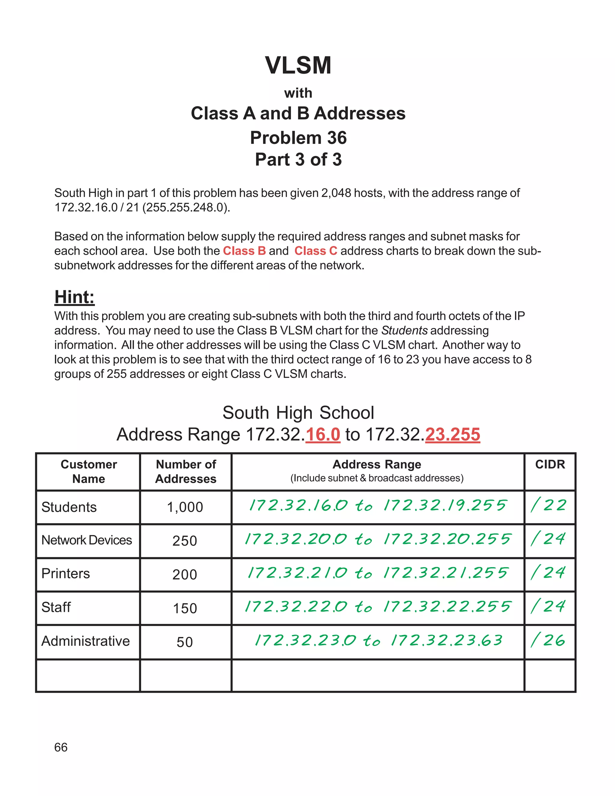 VLSM
with
Class A and B Addresses
Problem 36
Part 3 of 3
South High in part 1 of this problem has been given 2,048 hosts, with the address range of
172.32.16.0 / 21 (255.255.248.0).
Based on the information below supply the required address ranges and subnet masks for
each school area. Use both the Class B and Class C address charts to break down the sub-
subnetwork addresses for the different areas of the network.
Hint:
With this problem you are creating sub-subnets with both the third and fourth octets of the IP
address. You may need to use the Class B VLSM chart for the Students addressing
information. All the other addresses will be using the Class C VLSM chart. Another way to
look at this problem is to see that with the third octect range of 16 to 23 you have access to 8
groups of 255 addresses or eight Class C VLSM charts.
South High School
Address Range 172.32.16.0 to 172.32.23.255
Customer
Name
Number of
Addresses
Address Range
(Include subnet & broadcast addresses)
1,000
250
200
150
50
/22
/24
/24
/24
/26
CIDR
Students
NetworkDevices
Printers
Staff
Administrative
172.32.16.0 to 172.32.19.255
172.32.20.0 to 172.32.20.255
172.32.21.0 to 172.32.21.255
172.32.22.0 to 172.32.22.255
172.32.23.0 to 172.32.23.63
66
 