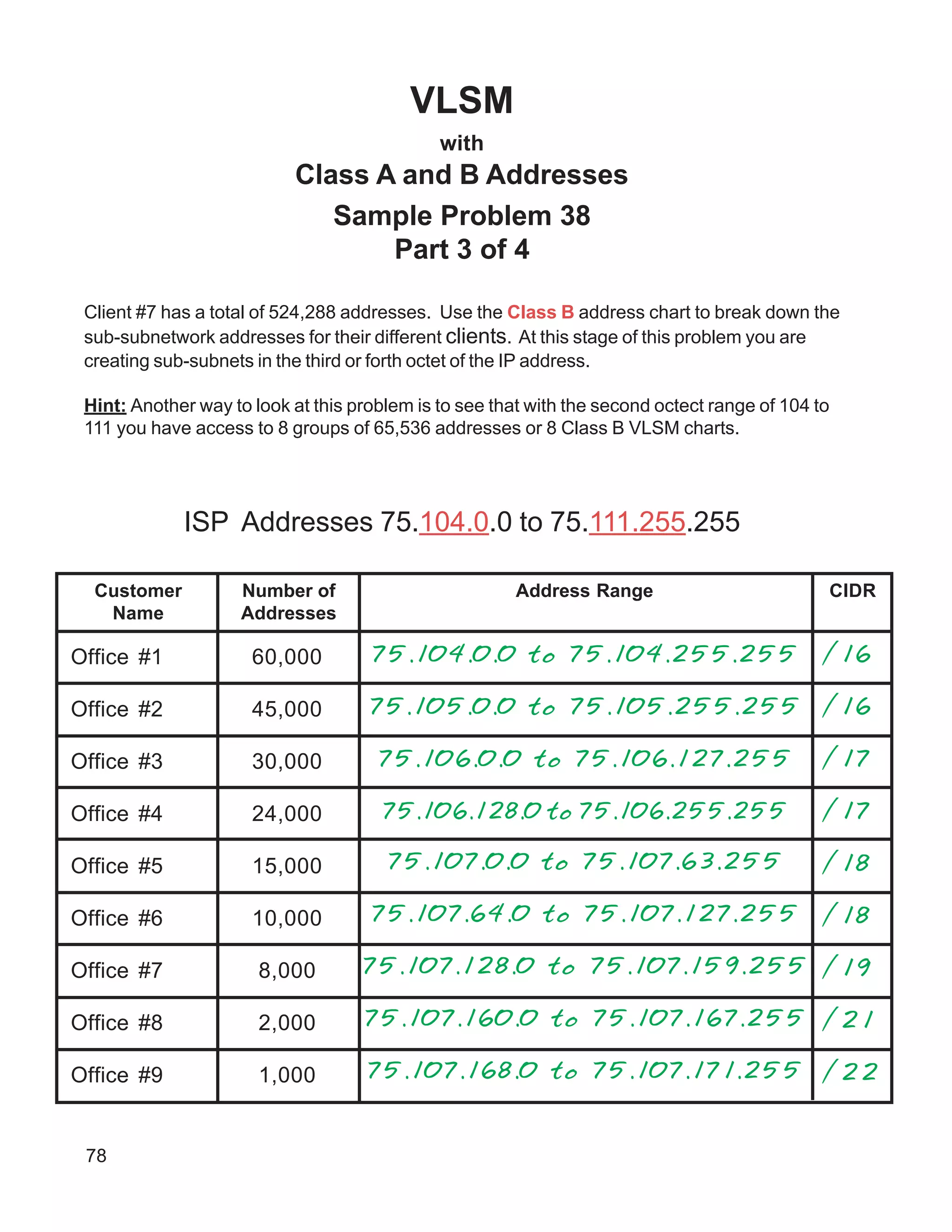 78
VLSM
with
Class A and B Addresses
Sample Problem 38
Part 3 of 4
Client #7 has a total of 524,288 addresses. Use the Class B address chart to break down the
sub-subnetwork addresses for their different clients. At this stage of this problem you are
creating sub-subnets in the third or forth octet of the IP address.
Hint: Another way to look at this problem is to see that with the second octect range of 104 to
111 you have access to 8 groups of 65,536 addresses or 8 Class B VLSM charts.
ISP Addresses 75.104.0.0 to 75.111.255.255
Customer
Name
Number of
Addresses
Address Range
Office #1
Office #2
Office #3
Office #4
Office #5
Office #6
Office #7
Office #8
Office #9
60,000
45,000
30,000
24,000
15,000
10,000
8,000
2,000
1,000
75.104.0.0 to 75.104.255.255
75.105.0.0 to 75.105.255.255
75.106.0.0 to 75.106.127.255
75.106.128.0 to 75.106.255.255
75.107.0.0 to 75.107.63.255
75.107.64.0 to 75.107.127.255
75.107.128.0 to 75.107.159.255
75.107.160.0 to 75.107.167.255
75.107.168.0 to 75.107.171.255
/16
/16
/17
/17
/18
/18
/19
/21
/22
CIDR
 