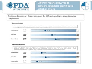 Different reports allow you to
                                  compare candidates against basic
                                  selection criteria

The Group Competency Report compares the different candidates against required
competencies
 