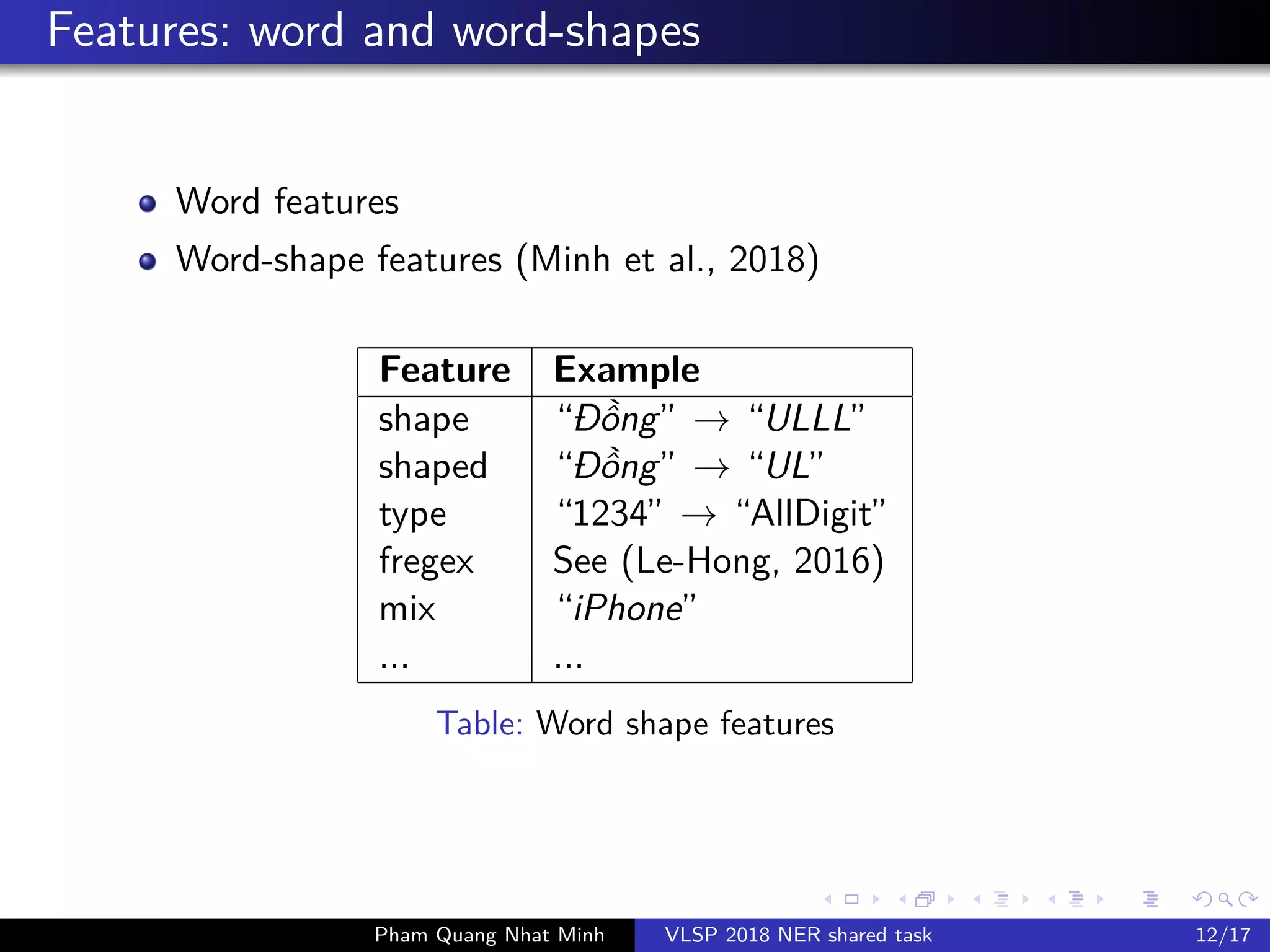 Features: word and word-shapes
Word features
Word-shape features (Minh et al., 2018)
Feature Example
shape “Đ ng” → “ULLL”
shaped “Đ ng” → “UL”
type “1234” → “AllDigit”
fregex See (Le-Hong, 2016)
mix “iPhone”
... ...
Table: Word shape features
Pham Quang Nhat Minh VLSP 2018 NER shared task 12/17
 