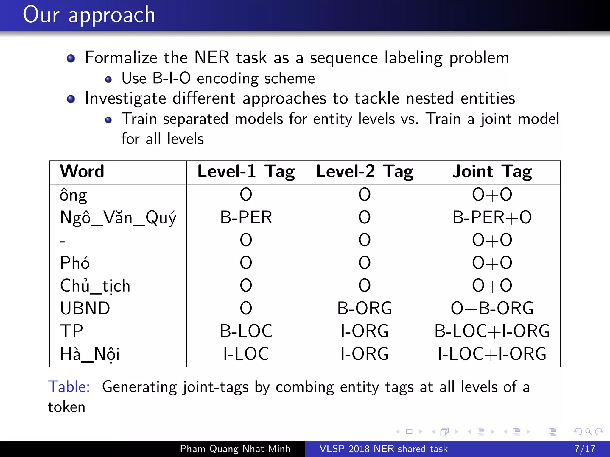 Our approach
Formalize the NER task as a sequence labeling problem
Use B-I-O encoding scheme
Investigate different approaches to tackle nested entities
Train separated models for entity levels vs. Train a joint model
for all levels
Word Level-1 Tag Level-2 Tag Joint Tag
ông O O O+O
Ngô_Văn_Quý B-PER O B-PER+O
- O O O+O
Phó O O O+O
Ch _t ch O O O+O
UBND O B-ORG O+B-ORG
TP B-LOC I-ORG B-LOC+I-ORG
Hà_N i I-LOC I-ORG I-LOC+I-ORG
Table: Generating joint-tags by combing entity tags at all levels of a
token
Pham Quang Nhat Minh VLSP 2018 NER shared task 7/17
 