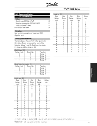 Manual de Danfoss 2800 | PDF