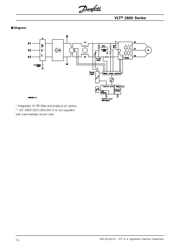Danfoss Vlt 2800 Wiring Diagram Diagram & Wiring Solution: Danfoss Vfd Control Wiring Diagram