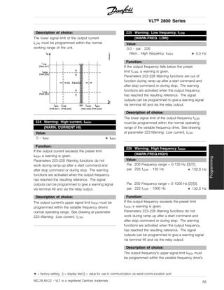 VLT® 2800 Series
Description of choice:
The lower signal limit of the output current
ILOW must be programmed within the normal
working range of the unit.
224 Warning: High current, IHIGH
(WARN. CURRENT HI)
Value:
0 - IMAX ✭ IMAX
Function:
If the output current exceeds the preset limit
IHIGH a warning is given.
Parameters 223-228 Warning functions do not
work during ramp-up after a start command and
after stop command or during stop. The warning
functions are activated when the output frequency
has reached the resulting reference. The signal
outputs can be programmed to give a warning signal
via terminal 46 and via the relay output.
Description of choice:
The output current’s upper signal limit IHIGH must be
programmed within the variable frequency drive’s
normal operating range. See drawing at parameter
223 Warning: Low current, ILOW.
225 Warning: Low frequency, fLOW
(WARN.FREQ. LOW)
Value:
0.0 - par. 226
Warn.: High frequency, fHIGH ✭ 0.0 Hz
Function:
If the output frequency falls below the preset
limit fLOW, a warning is given.
Parameters 223-228 Warning functions are out of
function during ramp-up after a start command and
after stop command or during stop. The warning
functions are activated when the output frequency
has reached the resulting reference. The signal
outputs can be programmed to give a warning signal
via terminal 46 and via the relay output.
Description of choice:
The lower signal limit of the output frequency fLOW
must be programmed within the normal operating
range of the variable frequency drive. See drawing
at parameter 223 Warning: Low current, ILOW.
226 Warning: High frequency fHIGH
(WARN.FREQ.HIGH)
Value:
Par. 200 Frequency range = 0-132 Hz [0]/[1].
par. 225 fLOW - 132 Hz ✭ 132.0 Hz
Par. 200 Frequency range = 0-1000 Hz [2]/[3].
par. 225 fLOW - 1000 Hz ✭ 132.0 Hz
Function:
If the output frequency exceeds the preset limit
fHIGH a warning is given.
Parameters 223-228 Warning functions do not
work during ramp-up after a start command and
after stop command or during stop. The warning
functions are activated when the output frequency
has reached the resulting reference. The signal
outputs can be programmed to give a warning signal
via terminal 46 and via the relay output.
Description of choice:
The output frequency’s upper signal limit fHIGH must
be programmed within the variable frequency drive’s
✭ = factory setting. () = display text [] = value for use in communication via serial communication port
MG.28.A9.22 - VLT is a registered Danfoss trademark 55
Programming
 