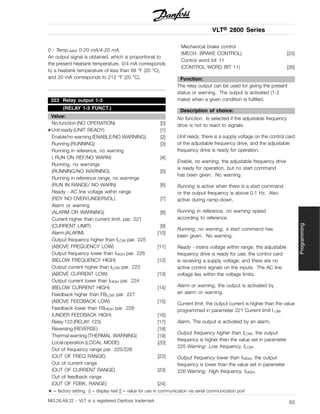 VLT® 2800 Series
0 - Temp.MAX 0-20 mA/4-20 mA.
An output signal is obtained, which is proportional to
the present heatsink temperature. 0/4 mA corresponds
to a heatsink temperature of less than 68 °F (20 °C),
and 20 mA corresponds to 212 °F (20 °C).
323 Relay output 1-3
(RELAY 1-3 FUNCT.)
Value:
No function (NO OPERATION) [0]
✭Unit ready (UNIT READY) [1]
Enable/no warning (ENABLE/NO WARNING) [2]
Running (RUNNING) [3]
Running in reference, no warning
( RUN ON REF/NO WARN) [4]
Running, no warnings
(RUNNING/NO WARNING) [5]
Running in reference range, no warnings
(RUN IN RANGE/ NO WARN) [6]
Ready - AC line voltage within range
(RDY NO OVER/UNDERVOL) [7]
Alarm or warning
(ALARM OR WARNING) [8]
Current higher than current limit, par. 221
(CURRENT LIMIT) [9]
Alarm (ALARM) [10]
Output frequency higher than fLOW par. 225
(ABOVE FREQUENCY LOW) [11]
Output frequency lower than fHIGH par. 226
(BELOW FREQUENCY HIGH) [12]
Output current higher than ILOW par. 223
(ABOVE CURRENT LOW) [13]
Output current lower than IHIGH par. 224
(BELOW CURRENT HIGH) [14]
Feedback higher than FBLOW par. 227
(ABOVE FEEDBACK LOW) [15]
Feedback lower than FBHIGH par. 228
(UNDER FEEDBACK HIGH) [16]
Relay 123 (RELAY 123) [17]
Reversing (REVERSE) [18]
Thermal warning (THERMAL WARNING) [19]
Local operation (LOCAL MODE) [20]
Out of frequency range par. 225/226
(OUT OF FREQ RANGE) [22]
Out of current range
(OUT OF CURRENT RANGE) [23]
Out of feedback range
(OUT OF FDBK. RANGE) [24]
Mechanical brake control
(MECH. BRAKE CONTROL) [25]
Control word bit 11
(CONTROL WORD BIT 11) [26]
Function:
The relay output can be used for giving the present
status or warning. The output is activated (1-2
make) when a given condition is fulfilled.
Description of choice:
No function. Is selected if the adjustable frequency
drive is not to react to signals.
Unit ready, there is a supply voltage on the control card
of the adjustable frequency drive, and the adjustable
frequency drive is ready for operation.
Enable, no warning, the adjustable frequency drive
is ready for operation, but no start command
has been given. No warning.
Running is active when there is a start command
or the output frequency is above 0.1 Hz. Also
active during ramp-down.
Running in reference, no warning speed
according to reference.
Running, no warning, a start command has
been given. No warning.
Ready - mains voltage within range, the adjustable
frequency drive is ready for use; the control card
is receiving a supply voltage; and there are no
active control signals on the inputs. The AC line
voltage lies within the voltage limits.
Alarm or warning, the output is activated by
an alarm or warning.
Current limit, the output current is higher than the value
programmed in parameter 221 Current limit I LIM.
Alarm, The output is activated by an alarm.
Output frequency higher than fLOW, the output
frequency is higher than the value set in parameter
225 Warning: Low frequency, fLOW.
Output frequency lower than fHIGH, the output
frequency is lower than the value set in parameter
226 Warning: High frequency, fHIGH.
✭ = factory setting. () = display text [] = value for use in communication via serial communication port
MG.28.A9.22 - VLT is a registered Danfoss trademark 63
Programming
 