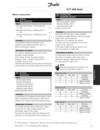 VLT® 2800 Series
■ Serial communication
500 Address
(BUS ADDRESS)
Value:
Parameter 500 Protocol = FC protolkol [0]
0 - 247 ✭ 1
Parameter 500 Protocol = Metasys N2 [1]
1 - 255 ✭ 1
Parameter 500 Protocol = MODBUS RTU [3]
1 - 247 ✭ 1
Function:
This parameter allows the allocation of an
address to each variable frequency drive in a
serial communication network.
Description of choice:
The individual variable frequency drive must be
allocated a unique address.
If the number of units connected (variable
frequency drives + master) is higher than 31,
a repeater must be used.
Parameter 500 Address cannot be selected via the serial
communication, but must be preset via the control unit.
501 Baudrate
(BAUDRATE)
Value:
300 Baud (300 BAUD) [0]
600 Baud (600 BAUD) [1]
1200 Baud (1200 BAUD) [2]
2400 Baud (2400 BAUD) [3]
4800 Baud (4800 BAUD) [4]
✭9600 Baud (9600 BAUD) [5]
Function:
This parameter is for programming the speed at which
data is transmitted via the serial port. Baud rate is
defined as the number of bits transmitted per second.
Description of choice:
The variable frequency drive’s transmission speed
must be set at a value corresponding to the
transmission speed of the master.
Parameter 501 Baudrate cannot be selected via the
serial port, but must be preset via the operating unit.
502 Coasting Stop
(COASTING SELECT)
Value:
Digital input (DIGITAL INPUT) [0]
Serial port (SERIAL PORT) [1]
Logic and (LOGIC AND) [2]
✭Logic or (LOGIC OR) [3]
Function:
Parameters 502-508 allow a choice between
controlling the variable frequency drive via the digital
inputs and/or via the serial port.
If Serial port [1] is selected, the relevant
command can only be activated if a command
is given via the serial port.
In the case of Logic and [2] the function must
also be activated via a digital input.
Description of choice:
The table below shows when the motor is running
and when it is coasting, when each of the
following is selected: Digital input [0], Serial port
[1], Logic and [2] or Logic or [3].
NOTE
Note that Coasting stop and Bit 03 in the
control word are active at logic ’0’.
Digital input [0]
Dig. input Ser. port Function
0 0 Coasting
0 1 Coasting
1 0 Motor running
1 1 Motor running
Serial port [1]
Dig. input Ser. port Function
0 0 Coasting
0 1 Motor running
1 0 Coasting
1 1 Motor running
Logic and [2]
Dig. input Ser. port Function
0 0 Coasting
0 1 Motor running
1 0 Motor running
1 1 Motor running
✭ = factory setting. () = display text [] = value for use in communication via serial communication port
MG.28.A9.22 - VLT is a registered Danfoss trademark 75
Programming
 