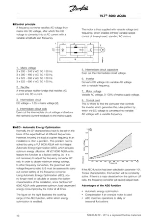 VLT® 8000 AQUA
■ Control principle
A frequency converter rectifies AC voltage from
mains into DC voltage, after which this DC
voltage is converted into a AC current with a
variable amplitude and frequency.
The motor is thus supplied with variable voltage and
frequency, which enables infinitely variable speed
control of three-phased, standard AC motors.
1. Mains voltage
3 x 200 - 240 V AC, 50 / 60 Hz.
3 x 380 - 480 V AC, 50 / 60 Hz.
3 x 525 - 600 V AC, 50 / 60 Hz.
3 x 525 - 690 V AC, 50 / 60 Hz.
2. Rectifier
A three-phase rectifier bridge that rectifies AC
current into DC current.
3. Intermediate circuit
DC voltage = 1.35 x mains voltage [V].
4. Intermediate circuit coils
Even out the intermediate circuit voltage and reduce
the harmonic current feedback to the mains supply.
5. Intermediate circuit capacitors
Even out the intermediate circuit voltage.
6. Inverter
Converts DC voltage into variable AC voltage
with a variable frequency.
7. Motor voltage
Variable AC voltage, 0-100% of mains supply voltage.
8. Control card
This is where to find the computer that controls
the inverter which generates the pulse pattern by
which the DC voltage is converted into variable
AC voltage with a variable frequency.
■ AEO - Automatic Energy Optimization
Normally, the U/f characteristics have to be set on the
basis of the expected load at different frequencies.
However, knowing the load at a given frequency in an
installation is often a problem. This problem can be
solved by using a VLT 8000 AQUA with its integral
Automatic Energy Optimization (AEO), which ensures
optimum energy utilization. All VLT 8000 AQUA units
feature this function as a factory setting, i.e. it is
not necessary to adjust the frequency converter U/f
ratio in order to obtain maximum energy savings.
In other frequency converters, the given load and
voltage/frequency ratio (U/f) must be assessed to carry
out correct setting of the frequency converter.
Using Automatic Energy Optimization (AEO), you
no longer need to calculate or assess the system
characteristics of the installation, since Danfoss VLT
8000 AQUA units guarantee optimum, load-dependent
energy consumption by the motor at all times.
The figure on the right illustrates the working
range of the AEO function, within which energy
optimization is enabled.
If the AEO function has been selected in parameter 101,
Torque characteristics, this function will be constantly
active. If there is a major deviation from the optimum U/f
ratio, the frequency converter will quickly adjust itself.
Advantages of the AEO function
• Automatic energy optimization
• Compensation if an oversize motor is used
• AEO matches operations to daily or
seasonal fluctuations
MG.83.A2.02 - VLT is a registered Danfoss trademark10
 
