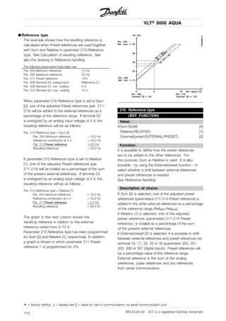 VLT® 8000 AQUA
■ Reference type
The example shows how the resulting reference is
calculated when Preset references are used together
with Sum and Relative in parameter 210 Reference
type. See Calculation of resulting reference. See
also the drawing in Reference handling.
The following parameters have been set:
Par. 204 Minimum reference: 10 Hz
Par. 205 Maximum reference: 50 Hz
Par. 211 Preset reference: 15%
Par. 308 Terminal 53, analog input: Reference [1]
Par. 309 Terminal 53, min. scaling: 0 V
Par. 310 Terminal 53, max. scaling: 10 V
When parameter 210 Reference type is set to Sum
[0], one of the adjusted Preset references (par. 211-
214) will be added to the external references as a
percentage of the reference range. If terminal 53
is energized by an analog input voltage of 4 V, the
resulting reference will be as follows:
Par. 210 Reference type = Sum [0]
Par. 204 Minimum reference = 10.0 Hz
Reference contribution at 4 V = 16.0 Hz
Par. 211Preset reference = 6.0 Hz
Resulting reference = 32.0 Hz
If parameter 210 Reference type is set to Relative
[1], one of the adjusted Preset references (par.
211-214) will be totaled as a percentage of the sum
of the present external references. If terminal 53
is energized by an analog input voltage of 4 V, the
resulting reference will be as follows:
Par. 210 Reference type = Relative [1]
Par. 204 Minimum reference = 10.0 Hz
Reference contribution at 4 V = 16.0 Hz
Par. 211Preset reference = 2.4 Hz
Resulting reference = 28.4 Hz
The graph in the next column shows the
resulting reference in relation to the external
reference varied from 0-10 V.
Parameter 210 Reference type has been programmed
for Sum [0] and Relative [1], respectively. In addition,
a graph is shown in which parameter 211 Preset
reference 1 is programmed for 0%.
210 Reference type
(REF. FUNCTION)
Value:
✭Sum (SUM) [0]
Relative (RELATIVE) [1]
External/preset (EXTERNAL/PRESET) [2]
Function:
It is possible to define how the preset references
are to be added to the other references. For
this purpose, Sum or Relative is used. It is also
possible - by using the External/preset function - to
select whether a shift between external references
and preset references is wanted.
See Reference handling.
Description of choice:
If Sum [0] is selected, one of the adjusted preset
references (parameters 211-214 Preset reference) is
added to the other external references as a percentage
of the reference range (RefMIN-RefMAX).
If Relative [1] is selected, one of the adjusted
preset references (parameters 211-214 Preset
reference ) is totaled as a percentage of the sum
of the present external references.
If External/preset [2] is selected, it is possible to shift
between external references and preset references via
terminal 16, 17, 29, 32 or 33 (parameter 300, 301,
305, 306 or 307 Digital inputs). Preset references will
be a percentage value of the reference range.
External reference is the sum of the analog
references, pulse references and any references
from serial communication.
✭ = factory setting. () = display text [] = value for use in communication via serial communication port
MG.83.A2.02 - VLT is a registered Danfoss trademark112
 