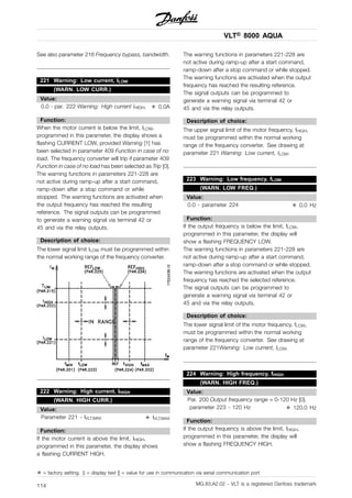 VLT® 8000 AQUA
See also parameter 216 Frequency bypass, bandwidth.
221 Warning: Low current, ILOW
(WARN. LOW CURR.)
Value:
0.0 - par. 222 Warning: High current IHIGH, ✭ 0.0A
Function:
When the motor current is below the limit, ILOW,
programmed in this parameter, the display shows a
flashing CURRENT LOW, provided Warning [1] has
been selected in parameter 409 Function in case of no
load. The frequency converter will trip if parameter 409
Function in case of no load has been selected as Trip [0].
The warning functions in parameters 221-228 are
not active during ramp-up after a start command,
ramp-down after a stop command or while
stopped. The warning functions are activated when
the output frequency has reached the resulting
reference. The signal outputs can be programmed
to generate a warning signal via terminal 42 or
45 and via the relay outputs.
Description of choice:
The lower signal limit ILOW must be programmed within
the normal working range of the frequency converter.
222 Warning: High current, IHIGH
(WARN. HIGH CURR.)
Value:
Parameter 221 - IVLT,MAX ✭ IVLT,MAX
Function:
If the motor current is above the limit, IHIGH,
programmed in this parameter, the display shows
a flashing CURRENT HIGH.
The warning functions in parameters 221-228 are
not active during ramp-up after a start command,
ramp-down after a stop command or while stopped.
The warning functions are activated when the output
frequency has reached the resulting reference.
The signal outputs can be programmed to
generate a warning signal via terminal 42 or
45 and via the relay outputs.
Description of choice:
The upper signal limit of the motor frequency, fHIGH,
must be programmed within the normal working
range of the frequency converter. See drawing at
parameter 221 Warning: Low current, ILOW.
223 Warning: Low frequency, fLOW
(WARN. LOW FREQ.)
Value:
0.0 - parameter 224 ✭ 0.0 Hz
Function:
If the output frequency is below the limit, fLOW,
programmed in this parameter, the display will
show a flashing FREQUENCY LOW.
The warning functions in parameters 221-228 are
not active during ramp-up after a start command,
ramp-down after a stop command or while stopped.
The warning functions are activated when the output
frequency has reached the selected reference.
The signal outputs can be programmed to
generate a warning signal via terminal 42 or
45 and via the relay outputs.
Description of choice:
The lower signal limit of the motor frequency, fLOW,
must be programmed within the normal working
range of the frequency converter. See drawing at
parameter 221Warning: Low current, ILOW.
224 Warning: High frequency, fHIGH
(WARN. HIGH FREQ.)
Value:
Par. 200 Output frequency range = 0-120 Hz [0].
parameter 223 - 120 Hz ✭ 120.0 Hz
Function:
If the output frequency is above the limit, fHIGH,
programmed in this parameter, the display will
show a flashing FREQUENCY HIGH.
✭ = factory setting. () = display text [] = value for use in communication via serial communication port
MG.83.A2.02 - VLT is a registered Danfoss trademark114
 