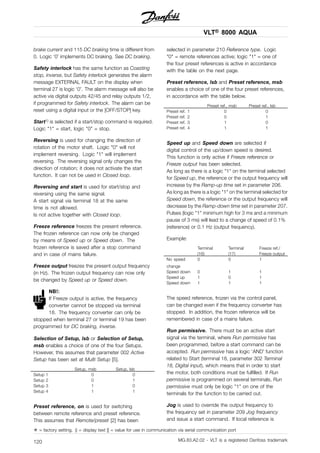 VLT® 8000 AQUA
brake current and 115 DC braking time is different from
0. Logic ‘0’ implements DC braking. See DC braking.
Safety interlock has the same function as Coasting
stop, inverse, but Safety interlock generates the alarm
message EXTERNAL FAULT on the display when
terminal 27 is logic ‘0’. The alarm message will also be
active via digital outputs 42/45 and relay outputs 1/2,
if programmed for Safety interlock. The alarm can be
reset using a digital input or the [OFF/STOP] key.
Start1) is selected if a start/stop command is required.
Logic "1" = start, logic "0" = stop.
Reversing is used for changing the direction of
rotation of the motor shaft. Logic "0" will not
implement reversing. Logic "1" will implement
reversing. The reversing signal only changes the
direction of rotation; it does not activate the start
function. It can not be used in Closed loop.
Reversing and start is used for start/stop and
reversing using the same signal.
A start signal via terminal 18 at the same
time is not allowed.
Is not active together with Closed loop.
Freeze reference freezes the present reference.
The frozen reference can now only be changed
by means of Speed up or Speed down. The
frozen reference is saved after a stop command
and in case of mains failure.
Freeze output freezes the present output frequency
(in Hz). The frozen output frequency can now only
be changed by Speed up or Speed down.
NB!:
If Freeze output is active, the frequency
converter cannot be stopped via terminal
18. The frequency converter can only be
stopped when terminal 27 or terminal 19 has been
programmed for DC braking, inverse.
Selection of Setup, lsb or Selection of Setup,
msb enables a choice of one of the four Setups.
However, this assumes that parameter 002 Active
Setup has been set at Multi Setup [5].
Setup, msb Setup, lsb
Setup 1 0 0
Setup 2 0 1
Setup 3 1 0
Setup 4 1 1
Preset reference, on is used for switching
between remote reference and preset reference.
This assumes that Remote/preset [2] has been
selected in parameter 210 Reference type. Logic
"0" = remote references active; logic "1" = one of
the four preset references is active in accordance
with the table on the next page.
Preset reference, lsb and Preset reference, msb
enables a choice of one of the four preset references,
in accordance with the table below.
Preset ref., msb Preset ref., lsb
Preset ref. 1 0 0
Preset ref. 2 0 1
Preset ref. 3 1 0
Preset ref. 4 1 1
Speed up and Speed down are selected if
digital control of the up/down speed is desired.
This function is only active if Freeze reference or
Freeze output has been selected.
As long as there is a logic "1" on the terminal selected
for Speed up, the reference or the output frequency will
increase by the Ramp-up time set in parameter 206.
As long as there is a logic "1" on the terminal selected for
Speed down, the reference or the output frequency will
decrease by the Ramp-down time set in parameter 207.
Pulses (logic "1" minimum high for 3 ms and a minimum
pause of 3 ms) will lead to a change of speed of 0.1%
(reference) or 0.1 Hz (output frequency).
Example:
Terminal Terminal Freeze ref./
(16) (17) Freeze output
No speed
change
0 0 1
Speed down 0 1 1
Speed up 1 0 1
Speed down 1 1 1
The speed reference, frozen via the control panel,
can be changed even if the frequency converter has
stopped. In addition, the frozen reference will be
remembered in case of a mains failure.
Run permissive. There must be an active start
signal via the terminal, where Run permissive has
been programmed, before a start command can be
accepted. Run permissive has a logic ‘AND’ function
related to Start (terminal 18, parameter 302 Terminal
18, Digital input), which means that in order to start
the motor, both conditions must be fulfilled. If Run
permissive is programmed on several terminals, Run
permissive must only be logic "1" on one of the
terminals for the function to be carried out.
Jog is used to override the output frequency to
the frequency set in parameter 209 Jog frequency
and issue a start command. If local reference is
✭ = factory setting. () = display text [] = value for use in communication via serial communication port
MG.83.A2.02 - VLT is a registered Danfoss trademark120
 
