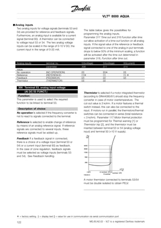 VLT® 8000 AQUA
■ Analog inputs
Two analog inputs for voltage signals (terminals 53 and
54) are provided for reference and feedback signals.
Furthermore, an analog input is available for a current
signal (terminal 60). A thermistor can be connected
to voltage input 53 or 54. The two analog voltage
inputs can be scaled in the range of 0-10 V DC; the
current input in the range of 0-20 mA.
The table below gives the possibilities for
programming the analog inputs.
Parameter 317 Time out and 318 Function after time
out allow activation of a time-out function on all analog
inputs. If the signal value of the reference or feedback
signal connected to one of the analog in-put terminals
drops to below 50% of the minimum scaling, a function
will be activated after the time out determined in
parameter 318, Function after time out.
Analog inputs terminal no. 53(voltage) 54(voltage) 60(current)
parameter 308 311 314
Value:
No operation (NO OPERATION) [0] [0]✭ [0]
Reference (REFERENCE) [1]✭ [1] [1] ✭
Feedback (FEEDBACK) [2] [2] [2]
Thermistor (THERMISTOR) [3] [3]
308 Terminal 53, analog input voltage
(AI [V] 53 FUNCT.)
Function:
This parameter is used to select the required
function to be linked to terminal 53.
Description of choice:
No operation Is selected if the frequency converter is
not to react to signals connected to the terminal.
Reference Is selected to enable change of reference
by means of an analog reference signal. If reference
signals are connected to several inputs, these
reference signals must be added up.
Feedback If a feedback signal in connected,
there is a choice of a voltage input (terminal 53 or
54) or a current input (terminal 60) as feedback.
In the case of zone regulation, feedback signals
must be selected as voltage inputs (terminals 53
and 54). See Feedback handling.
Thermistor Is selected if a motor integrated thermistor
(according to DIN44080/81) should stop the frequency
converter in case of motor overtemperature. The
cut-out value is 3 kohm. If a motor features a thermal
switch instead, this can also be connected to the
input. If motors run in parallel, the thermistors/thermal
switches can be connected in series (total resistance
< 3 kohm). Parameter 117 Motor thermal protection
must be programmed for Thermal warning [1] or
Thermistor trip [2], and the thermistor must be
inserted between terminal 53 or 54 (analog voltage
input) and terminal 50 (+10 V supply).
A motor thermistor connected to terminals 53/54
must be double isolated to obtain PELV.
✭ = factory setting. () = display text [] = value for use in communication via serial communication port
MG.83.A2.02 - VLT is a registered Danfoss trademark122
 