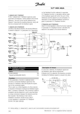 VLT® 8000 AQUA
1 setpoint and 1 feedback
If only 1 setpoint and 1 feedback signal are used,
parameter 418 Setpoint 1 will be added to the remote
reference. The sum of the remote reference and
Setpoint 1 becomes the resulting reference, which will
then be compared with the feedback signal.
1 setpoint and 2 feedbacks
Just like in the above situation, the remote reference
is added to Setpoint 1 in parameter 418. Depending
on the feedback function selected in parameter
417 Feedback function, a calculation will be made
of the feedback signal with which the sum of the
references and the setpoint is to be compared. A
description of the individual feedback functions is
given in parameter 417 Feedback function.
2 Setpoints and 2 feedbacks
Used in 2-zone regulation, where the function selected
in parameter 417 Feedback function calculates the
setpoint to be added to the remote reference.
416 Feedback conversion
(FEEDBACK CONV.)
Value:
✭Linear (LINEAR) [0]
Square root (SQUARE ROOT) [1]
Function:
In this parameter, a function is selected which
converts a connected feedback signal from the
process to a feedback value that equals the square
root of the connected signal.
This is used, e.g. where regulation of a flow (volume)
is required on the basis of pressure as feedback signal
(flow = constant x √pressure). This conversion makes it
possible to set the reference in such a way that there
is a linear connection between the reference and the
flow required. See drawing in next column.
Feedback conversion should not be used if
2-zone regulation in parameter 417 Feedback
function has been selected.
Description of choice:
If Linear [0] is selected, the feedback signal and
the feedback value will be proportional.
If Square root [1] is selected, the frequency converter
translates the feedback signal to a square root value.
✭ = factory setting. () = display text [] = value for use in communication via serial communication port
MG.83.A2.02 - VLT is a registered Danfoss trademark140
 