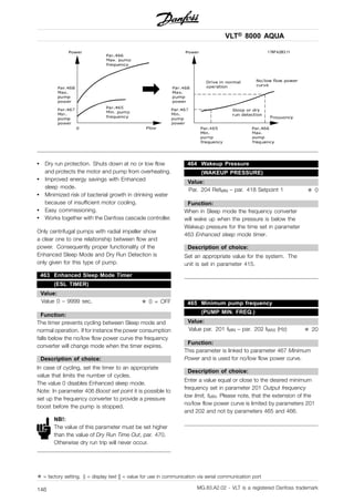 VLT® 8000 AQUA
• Dry run protection. Shuts down at no or low flow
and protects the motor and pump from overheating.
• Improved energy savings with Enhanced
sleep mode.
• Minimized risk of bacterial growth in drinking water
because of insufficient motor cooling.
• Easy commissioning.
• Works together with the Danfoss cascade controller.
Only centrifugal pumps with radial impeller show
a clear one to one relationship between flow and
power. Consequently proper functionality of the
Enhanced Sleep Mode and Dry Run Detection is
only given for this type of pump.
463 Enhanced Sleep Mode Timer
(ESL TIMER)
Value:
Value 0 – 9999 sec. ✭ 0 = OFF
Function:
The timer prevents cycling between Sleep mode and
normal operation. If for instance the power consumption
falls below the no/low flow power curve the frequency
converter will change mode when the timer expires.
Description of choice:
In case of cycling, set the timer to an appropriate
value that limits the number of cycles.
The value 0 disables Enhanced sleep mode.
Note: In parameter 406 Boost set point it is possible to
set up the frequency converter to provide a pressure
boost before the pump is stopped.
NB!:
The value of this parameter must be set higher
than the value of Dry Run Time Out, par. 470.
Otherwise dry run trip will never occur.
464 Wakeup Pressure
(WAKEUP PRESSURE)
Value:
Par. 204 RefMIN – par. 418 Setpoint 1 ✭ 0
Function:
When in Sleep mode the frequency converter
will wake up when the pressure is below the
Wakeup pressure for the time set in parameter
463 Enhanced sleep mode timer.
Description of choice:
Set an appropriate value for the system. The
unit is set in parameter 415.
465 Minimum pump frequency
(PUMP MIN. FREQ.)
Value:
Value par. 201 fMIN – par. 202 fMAX (Hz) ✭ 20
Function:
This parameter is linked to parameter 467 Minimum
Power and is used for no/low flow power curve.
Description of choice:
Enter a value equal or close to the desired minimum
frequency set in parameter 201 Output frequency
low limit, fMIN. Please note, that the extension of the
no/low flow power curve is limited by parameters 201
and 202 and not by parameters 465 and 466.
✭ = factory setting. () = display text [] = value for use in communication via serial communication port
MG.83.A2.02 - VLT is a registered Danfoss trademark146
 