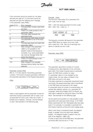 VLT® 8000 AQUA
If the command cannot be carried out, the slave
will send this reply (0111) Command cannot be
executed and give the following error message
in the parameter value (PWE):
(reply 0111) Error message
0 The parameter number used does
not exist
1 There is no write access to the
parameter called
2 The data value exceeds the
parameter limits
3 The used sub-index does not exist
4 The parameter is not of the array
type
5 The data type does not match the
parameter called
17 Data change in the parameter
called is not possible in the
present mode of the frequency
converter. E.g. some parameters
can only be changed when the
motor has stopped
130 There is no bus access to the
parameter called
131 Data change is not possible
because factory Setup has been
selected
Parameter number PNU)
Bits no. 0-10 are used for transmitting parameter
numbers. The function of a given parameter is defined in
the parameter description in the Programming section.
Index
Index is used together with the parameter number for
read/write access to parameters with an index, such
as parameter 615 Error code. Index has 2 bytes - a
lowbyte and a highbyte. However, only the lowbyte
is used. See example on the following page.
Example - Index:
The first error code (index [1]) in parameter 615
Error code must be read.
PKE = 1267 Hex (read parameter 615 Error code).
IND = 0001 Hex - Index no. 1.
The frequency converter will respond in the parameter
value (PWE) block by means of an error code
with a value from 1-99. See List of warnings and
alarms to identify the error code.
Parameter value (PWE)
The parameter value block consists of 2 words
(4 bytes) and its value depends on the command
given (AK). If the master enquires about a parameter
value, the PWE block contains no value.
If a parameter value is to be changed by the
master (write), the new value is entered in the
PWE block and sent to the slave.
If the slave responds to a parameter requirement (read
command), the present parameter value is transferred
in the PWE block and returned to the master.
If a parameter does not contain a numerical value, but
several data selection options, e.g. parameter 001
Language, where [0] is English and [1] is Danish, the
data value is selected by writing the value in the PWE
block. See example on the following page.
Via the serial communication it is only possible to read
parameters with data type 9 (text string). In VLT 8000
AQUA, parameters 621-631 Nameplate data have data
type 9. For example, it is possible in parameter 621
(Unit Type) to read the unit size and mains voltage range.
When a text string is transferred (read), the telegram
length is variable, since the texts have different
lengths. The telegram length is stated in the 2nd
byte of the telegram, called LGE.
In order to read a text via the PWE block, the parameter
command (AK) must be set to ’F’ Hex.
MG.83.A2.02 - VLT is a registered Danfoss trademark152
 