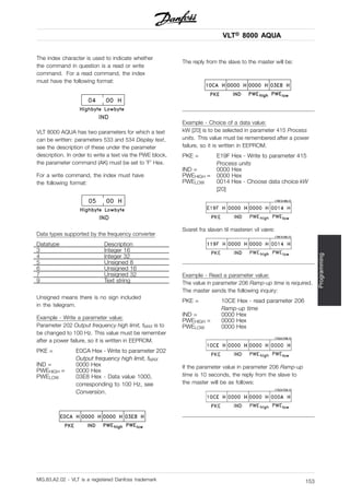 VLT® 8000 AQUA
Programming
The index character is used to indicate whether
the command in question is a read or write
command. For a read command, the index
must have the following format:
VLT 8000 AQUA has two parameters for which a text
can be written: parameters 533 and 534 Display text,
see the description of these under the parameter
description. In order to write a text via the PWE block,
the parameter command (AK) must be set to ’F’ Hex.
For a write command, the index must have
the following format:
Data types supported by the frequency converter
Datatype Description
3 Integer 16
4 Integer 32
5 Unsigned 8
6 Unsigned 16
7 Unsigned 32
9 Text string
Unsigned means there is no sign included
in the telegram.
Example - Write a parameter value:
Parameter 202 Output frequency high limit, fMAX is to
be changed to 100 Hz. This value must be remember
after a power failure, so it is written in EEPROM.
PKE = E0CA Hex - Write to parameter 202
Output frequency high limit, fMAX
IND = 0000 Hex
PWEHIGH = 0000 Hex
PWELOW 03E8 Hex - Data value 1000,
corresponding to 100 Hz, see
Conversion.
The reply from the slave to the master will be:
Example - Choice of a data value:
kW [20] is to be selected in parameter 415 Process
units. This value must be remembered after a power
failure, so it is written in EEPROM.
PKE = E19F Hex - Write to parameter 415
Process units
IND = 0000 Hex
PWEHIGH = 0000 Hex
PWELOW 0014 Hex - Choose data choice kW
[20]
Svaret fra slaven til masteren vil være:
Example - Read a parameter value:
The value in parameter 206 Ramp-up time is required.
The master sends the following inquiry:
PKE = 10CE Hex - read parameter 206
Ramp-up time
IND = 0000 Hex
PWEHIGH = 0000 Hex
PWELOW 0000 Hex
If the parameter value in parameter 206 Ramp-up
time is 10 seconds, the reply from the slave to
the master will be as follows:
MG.83.A2.02 - VLT is a registered Danfoss trademark 153
 