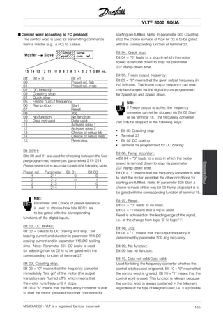 VLT® 8000 AQUA
Programming
■ Control word according to FC protocol
The control word is used for transmitting commands
from a master (e.g. a PC) to a slave.
Bit Bit = 0 Bit =1
00 Preset ref. lsb
01 Preset ref. msb
02 DC braking
03 Coasting stop
04 Quick stop
05 Freeze output frequency
06 Ramp stop Start
07 Reset
08 Jog
09 No function No function
10 Data not valid Data valid
11 Activate relay 1
12 Activate relay 2
13 Choice of setup lsb
14 Choice of setup msb
15 Reversing
Bit 00/01:
Bits 00 and 01 are used for choosing between the four
pre-programmed references (parameters 211- 214
Preset reference) in accordance with the following table:
Preset ref. Parameter Bit 01 Bit 00
1 211 0 0
2 212 0 1
3 213 1 0
4 214 1 1
NB!:
Parameter 508 Choice of preset reference
is used to choose how bits 00/01 are
to be gated with the corresponding
functions of the digital inputs.
Bit 02, DC BRAKE:
Bit 02 = 0 leads to DC braking and stop. Set
braking current and duration in parameter 114 DC
braking current and in parameter 115 DC braking
time. Note: Parameter 504 DC brake is used
for selecting how bit 02 is to be gated with the
corresponding function of terminal 27.
Bit 03, Coasting stop:
Bit 03 = "0" means that the frequency converter
immediately "lets go" of the motor (the output
transistors are "turned off"), which means that
the motor runs freely until it stops.
Bit 03 = "1" means that the frequency converter is able
to start the motor, provided the other conditions for
starting are fulfilled. Note: In parameter 503 Coasting
stop the choice is made of how bit 03 is to be gated
with the corresponding function of terminal 27.
Bit 04, Quick stop:
Bit 04 = "0" leads to a stop in which the motor
speed is ramped down to stop via parameter
207 Ramp-down time.
Bit 05, Freeze output frequency:
Bit 05 = "0" means that the given output frequency (in
Hz) is frozen. The frozen output frequency can now
only be changed via the digital inputs programmed
for Speed up and Speed down.
NB!:
If Freeze output is active, the frequency
converter cannot be stopped via Bit 06 Start
or via terminal 18. The frequency converter
can only be stopped in the following ways:
• Bit 03 Coasting stop
• Terminal 27
• Bit 02 DC braking
• Terminal 19 programmed for DC braking
Bit 06, Ramp stop/start:
wBit 04 = "0" leads to a stop in which the motor
speed is ramped down to stop via parameter
207 Ramp-down time.
Bit 06 = "1" means that the frequency converter is able
to start the motor, provided the other conditions for
starting are fulfilled. Note: In parameter 505 Start a
choice is made of the way bit 06 Ramp stop/start is to
be gated with the corresponding function of terminal 18.
Bit 07, Reset:
Bit 07 = "0" leads to no reset.
Bit 07 = "1"means that a trip is reset.
Reset is activated on the leading edge of the signal,
i.e. at the change from logic ’0’ to logic ’1’.
Bit 08, Jog:
Bit 08 = "1" means that the output frequency is
determined by parameter 209 Jog frequency.
Bit 09, No function:
Bit 09 has no function.
Bit 10, Data not valid/Data valid:
Used for telling the frequency converter whether the
control is to be used or ignored. Bit 10 = "0" means that
the control word is ignored. Bit 10 = "1" means that the
control word is used. This function is relevant because
the control word is always contained in the telegram,
regardless of the type of telegram used, i.e. it is possible
MG.83.A2.02 - VLT is a registered Danfoss trademark 155
 