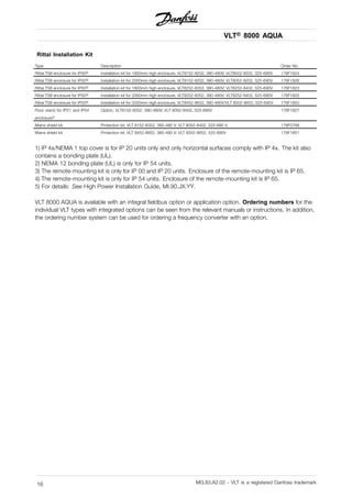 VLT® 8000 AQUA
Rittal Installation Kit
Type Description Order No.
Rittal TS8 enclosure for IP005) Installation kit for 1800mm high enclosure, VLT8152-8202, 380-480V; VLT8052-8202, 525-690V 176F1824
Rittal TS8 enclosure for IP005) Installation kit for 2000mm high enclosure, VLT8152-8202, 380-480V; VLT8052-8202, 525-690V 176F1826
Rittal TS8 enclosure for IP005) Installation kit for 1800mm high enclosure, VLT8252-8352, 380-480V; VLT8252-8402, 525-690V 176F1823
Rittal TS8 enclosure for IP005) Installation kit for 2000mm high enclosure, VLT8252-8352, 380-480V; VLT8252-8402, 525-690V 176F1825
Rittal TS8 enclosure for IP005) Installation kit for 2000mm high enclosure, VLT8452-8652, 380-480V/VLT 8502-8652, 525-690V 176F1850
Floor stand for IP21 and IP54
enclosure5)
Option, VLT8152-8352, 380-480V; VLT 8052-8402, 525-690V 176F1827
Mains shield kit Protection kit, VLT 8152-8352, 380-480 V; VLT 8052-8402, 525-690 V 176F0799
Mains shield kit Protection kit, VLT 8452-8652, 380-480 V; VLT 8502-8652, 525-690V 176F1851
1) IP 4x/NEMA 1 top cover is for IP 20 units only and only horizontal surfaces comply with IP 4x. The kit also
contains a bonding plate (UL).
2) NEMA 12 bonding plate (UL) is only for IP 54 units.
3) The remote-mounting kit is only for IP 00 and IP 20 units. Enclosure of the remote-mounting kit is IP 65.
4) The remote-mounting kit is only for IP 54 units. Enclosure of the remote-mounting kit is IP 65.
5) For details: See High Power Installation Guide, MI.90.JX.YY.
VLT 8000 AQUA is available with an integral fieldbus option or application option. Ordering numbers for the
individual VLT types with integrated options can be seen from the relevant manuals or instructions. In addition,
the ordering number system can be used for ordering a frequency converter with an option.
MG.83.A2.02 - VLT is a registered Danfoss trademark16
 