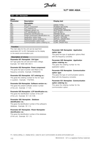 VLT® 8000 AQUA
621 - 631 Nameplate
Value:
Parameter
nr.
Description
Nameplate:
Display text
621 Unit type (DRIVE TYPE)
622 Power component (POWER SECTION)
623 VLT ordering no. (ORDERING NO)
624 Software version no. (SOFTWARE VERSION)
625 LCP identification no. (LCP ID NO.)
626 Database identification no. (PARAM DB ID)
627 Power component identification no. (POWER UNIT DB ID)
628 Application option type (APPLIC. OPTION)
629 Application option ordering no. (APPLIC. ORDER NO)
630 Communication option type (COM. OPTION)
631 Communication option ordering no. (COM. ORDER NO)
Function:
The main data for the unit can be read from
parameters 621 to 631 Nameplate via the display
or the serial communication port.
Description of choice:
Parameter 621 Nameplate: Unit type:
VLT type gives the unit size and mains voltage.
Example: VLT 8008 380-480 V.
Parameter 622 Nameplate: Power component:
This gives the type of power card fitted to the
frequency converter. Example: STANDARD.
Parameter 623 Nameplate: VLT ordering no.:
This gives the ordering number for the VLT type
in question. Example: 175Z7805.
Parameter 624 Nameplate: Software version no.:
This gives the present software version number
of the unit. Example: V 1.00.
Parameter 625 Nameplate: LCP identification no.:
This gives the identification number of the LCP
of the unit. Example: ID 1.42 2 kB.
Parameter 626 Nameplate: Database
identification no.:
This gives the identification number of the software’s
database. Example: ID 1.14.
Parameter 627 Nameplate: Power Nameplate:
identification no.:
This gives the identification number of the database
of the unit. Example: ID 1.15.
Parameter 628 Nameplate: Application
option type:
This gives the type of application options fitted
with the frequency converter.
Parameter 629 Nameplate: Application
option ordering no.:
This gives the ordering number for the
application option.
Parameter 630 Nameplate: Communication
option type:
This gives the type of communication options
fitted with the frequency converter.
Parameter 631 Nameplate: Communication
option ordering no.:
This gives the ordering number for the
communication option.
✭ = factory setting. () = display text [] = value for use in communication via serial communication port
MG.83.A2.02 - VLT is a registered Danfoss trademark172
 