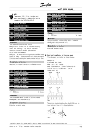 VLT® 8000 AQUA
Programming
NB!:
Parameters 700-711 for the relay card
are only activated if a relay option card is
installed in the VLT 8000 AQUA.
700 Relay 6, function
(RELAY6 FUNCTION)
703 Relay 7, function
(RELAY7 FUNCTION)
706 Relay 8, function
(RELAY8 FUNCTION)
709 Relay 9, function
(RELAY9 FUNCTION)
Function:
This output activates a relay switch.
Relay outputs 6/7/8/9 can be used for showing
status and warnings. The relay is activated
when the conditions for the relevant data
values have been fulfilled.
Relays 6, 7, 8, and 9 can be programmed with the same
option as Relay 1. See parameter 323, Relay 1 Output
Functions, for a description of functions to choose from.
Description of choice:
See data choice and connections in Relay outputs.
701 Relay 6, ON delay
(RELAY6 ON DELAY)
704 Relay 7, ON delay
(RELAY7 ON DELAY)
707 Relay 8, ON delay
(RELAY8 ON DELAY)
710 Relay 9, ON delay
(RELAY9 ON DELAY)
Value:
0 - 600 sec. ✭ 0 sec.
Function:
This parameter allows a delay of the cut-in time
of relays 6/7/8/9 (terminals 1-2).
Description of choice:
Enter the required value.
702 Relay 6, OFF delay
(RELAY6 OFF DELAY)
705 Relay 7, OFF delay
(RELAY7 OFF DELAY)
708 Relay 8, OFF delay
(RELAY8 OFF DELAY)
711 Relay 9, OFF delay
(RELAY9 OFF DELAY)
Value:
0 - 600 sec. ✭ 0 sec.
Function:
This parameter is used to delay the cut-out time
of relays 6/7/8/9 (terminals 1-2).
Description of choice:
Enter the required value.
■ Electrical installation of the relay card
The relays are connected as shown below.
Relay 6-9:
A-B make, A-C break
Max. 240 V AC, 2 Amp.
Max. cross-section: 1.5 mm 2 (AWG 28-16)
Torque: 0.22 - 0.25 Nm / 4.5 - 5 In lb
Screw size: M2
To achieve double isolation, the plastic foil must be
mounted as shown in the drawing below.
✭ = factory setting. () = display text [] = value for use in communication via serial communication port
MG.83.A2.02 - VLT is a registered Danfoss trademark 173
 
