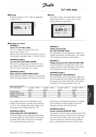 VLT® 8000 AQUA
AllaboutVLT8000
AQUA
■ Warnings
A warning will flash in line 2, while an explanation
is given in line 1.
175ZA905.10
DC LINK VOLTAGE LOW
WARN. 6 SETUP
1
■ Alarms
If an alarm is given, the present alarm number
will be shown in line 2. Lines 3 and 4 of the
display will offer an explanation.
175ZA703.10
SETUP
1ALARM:12
TRIP (RESET)
CURRENT LIMIT
SETUP
1
■ Warnings and alarms
WARNING 1
Under 10 V (10 VOLT LOW)
The 10 V voltage from terminal 50 on the
control card is below 10 V.
Remove some of the load from terminal 50, as the 10
Volts supply is overloaded. Max. 17 mA/min. 590 .
WARNING/ALARM 2
Live zero fault (LIVE ZERO ERROR)
The current or voltage signal on terminal 53, 54 or
60 is below 50% of the value preset in parameter
309, 312 and 315 Terminal, min. scaling.
WARNING/ALARM 4
Mains imbalance (MAINS IMBALANCE)
High imbalance or phase missing on the supply side.
Check the supply voltage to the frequency converter.
WARNING 5
Voltage warning high
(DC LINK VOLTAGE HIGH)
The intermediate circuit voltage (DC) is higher than
Voltage warning high, see table below. The controls
of the frequency converter are still enabled.
WARNING 6
Voltage warning low (DC LINK VOLTAGE LOW)
The intermediate circuit voltage (DC) is lower than
Voltage warning low, see table below. The controls
of the frequency converter are still enabled.
WARNING/ALARM 7
Overvoltage (DC LINK OVERVOLT)
If the intermediate circuit voltage (DC) is higher than
the Overvoltage limit of the inverter (see table below),
the frequency converter will trip after a fixed period.
The length of this period depends on the unit.
Alarm/warning limits:
VLT 8000 AQUA 3 x 200 - 240 V
[VDC]
3 x 380 - 480 V
[VDC]
3 x 525 - 600 V
[VDC]
3 x 525 - 690 V
[VDC]
Undervoltage 211 402 557 553
Voltage warning low 222 423 585 585
Voltage warning high 384 769 943 1084
Overvoltage 425 855 975 1130
The voltages stated are the intermediate circuit
voltage of the frequency converter with a tolerance
of ± 5 %. The corresponding mains voltage is the
intermediate circuit voltage divided by 1.35.
WARNING/ALARM 8
Undervoltage (DC LINK UNDERVOLT)
If the intermediate circuit voltage (DC) drops below
the undervoltage limit of the inverter, the frequency
converter will trip after a fixed period, the length
of the period depending on the unit.
Furthermore, the voltage will be stated in the display.
Check whether the supply voltage matches the
frequency converter, see Technical data.
WARNING/ALARM 9
Inverter overload (INVERTER TIME)
The electronic, thermal inverter protection reports that
the frequency converter is about to cut out because
of an over-load (too high current for too long). The
counter for electronic, thermal inverter protection
gives a warning at 98% and trips at 100%, while
MG.83.A2.02 - VLT is a registered Danfoss trademark 177
 