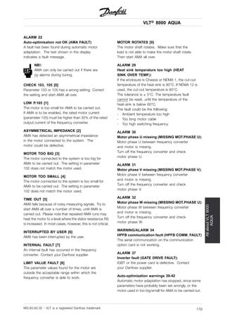 VLT® 8000 AQUA
AllaboutVLT8000
AQUA
ALARM 22
Auto-optimisation not OK (AMA FAULT)
A fault has been found during automatic motor
adaptation. The text shown in the display
indicates a fault message.
NB!:
AMA can only be carried out if there are
no alarms during tuning.
CHECK 103, 105 [0]
Parameter 103 or 105 has a wrong setting. Correct
the setting and start AMA all over.
LOW P.105 [1]
The motor is too small for AMA to be carried out.
If AMA is to be enabled, the rated motor current
(parameter 105) must be higher than 35% of the rated
output current of the frequency converter.
ASYMMETRICAL IMPEDANCE [2]
AMA has detected an asymmetrical impedance
in the motor connected to the system. The
motor could be defective.
MOTOR TOO BIG [3]
The motor connected to the system is too big for
AMA to be carried out. The setting in parameter
102 does not match the motor used.
MOTOR TOO SMALL [4]
The motor connected to the system is too small for
AMA to be carried out. The setting in parameter
102 does not match the motor used.
TIME OUT [5]
AMA fails because of noisy measuring signals. Try to
start AMA all over a number of times, until AMA is
carried out. Please note that repeated AMA runs may
heat the motor to a level where the stator resistance RS
is increased. In most cases, however, this is not critical.
INTERRUPTED BY USER [6]
AMA has been interrupted by the user.
INTERNAL FAULT [7]
An internal fault has occurred in the frequency
converter. Contact your Danfoss supplier.
LIMIT VALUE FAULT [8]
The parameter values found for the motor are
outside the acceptable range within which the
frequency converter is able to work.
MOTOR ROTATES [9]
The motor shaft rotates. Make sure that the
load is not able to make the motor shaft rotate.
Then start AMA all over.
ALARM 29
Heat sink temperature too high (HEAT
SINK OVER TEMP.):
If the enclosure is Chassis or NEMA 1, the cut-out
temperature of the heat-sink is 90°C. If NEMA 12 is
used, the cut-out temperature is 80°C.
The tolerance is ± 5°C. The temperature fault
cannot be reset, until the temperature of the
heat-sink is below 60°C.
The fault could be the following:
- Ambient temperature too high
- Too long motor cable
- Too high switching frequency.
ALARM 30
Motor phase U missing (MISSING MOT.PHASE U):
Motor phase U between frequency converter
and motor is missing.
Turn off the frequency converter and check
motor phase U.
ALARM 31
Motor phase V missing (MISSING MOT.PHASE V):
Motor phase V between frequency converter
and motor is missing.
Turn off the frequency converter and check
motor phase V.
ALARM 32
Motor phase W missing (MISSING MOT.PHASE U):
Motor phase W between frequency converter
and motor is missing.
Turn off the frequency converter and check
motor phase W.
WARNING/ALARM 34
HPFB communication fault (HPFB COMM. FAULT)
The serial communication on the communication
option card is not working.
ALARM 37
Inverter fault (GATE DRIVE FAULT):
IGBT or the power card is defective. Contact
your Danfoss supplier.
Auto-optimization warnings 39-42
Automatic motor adaptation has stopped, since some
parameters have probably been set wrongly, or the
motor used in too big/small for AMA to be carried out.
MG.83.A2.02 - VLT is a registered Danfoss trademark 179
 